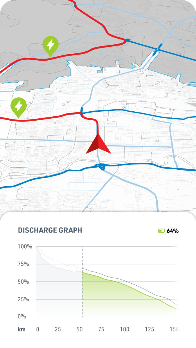 Electric vehicle discharge graph along the route