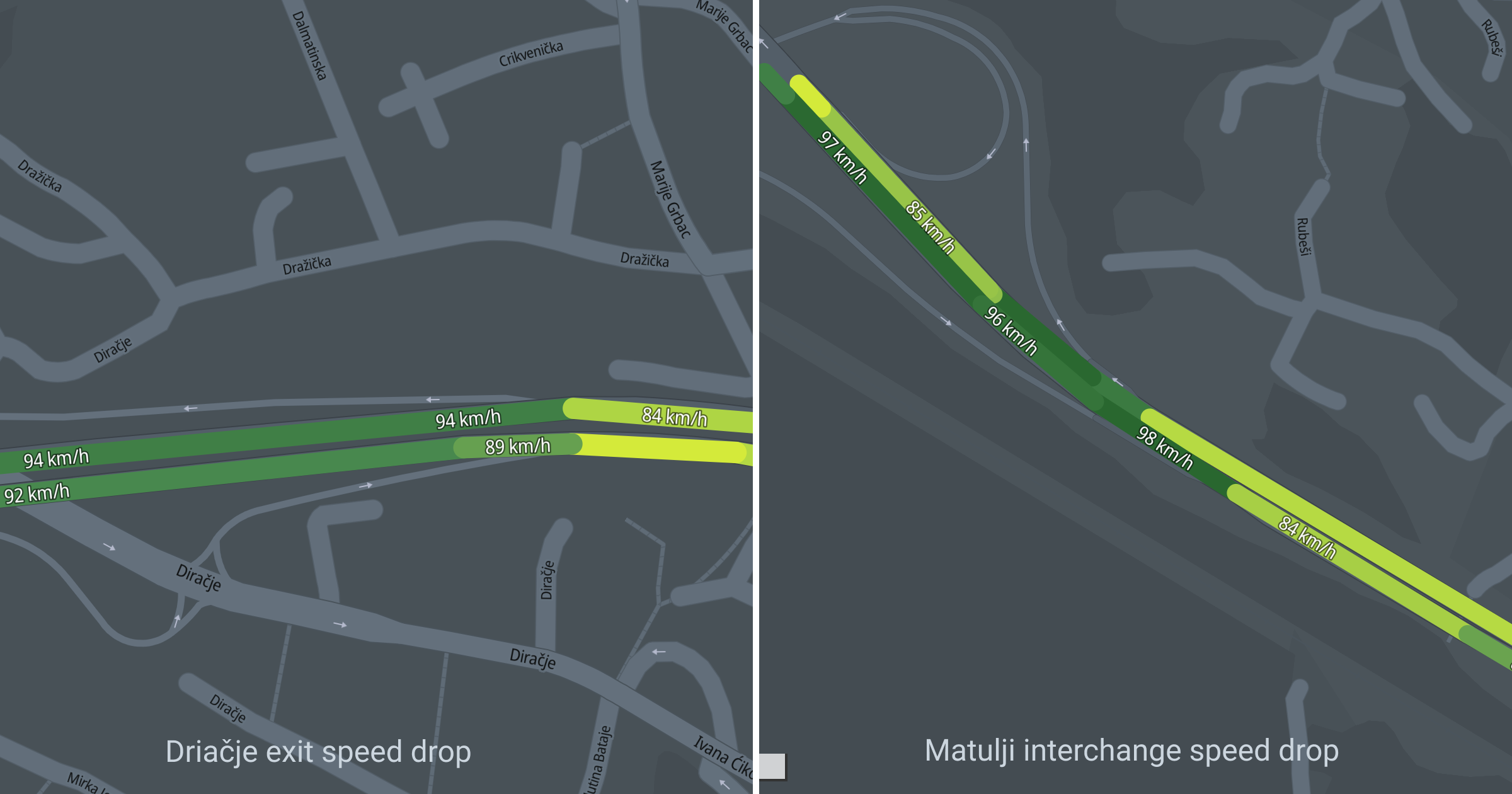 Average travel speed Matulji interchange and Diracje exit