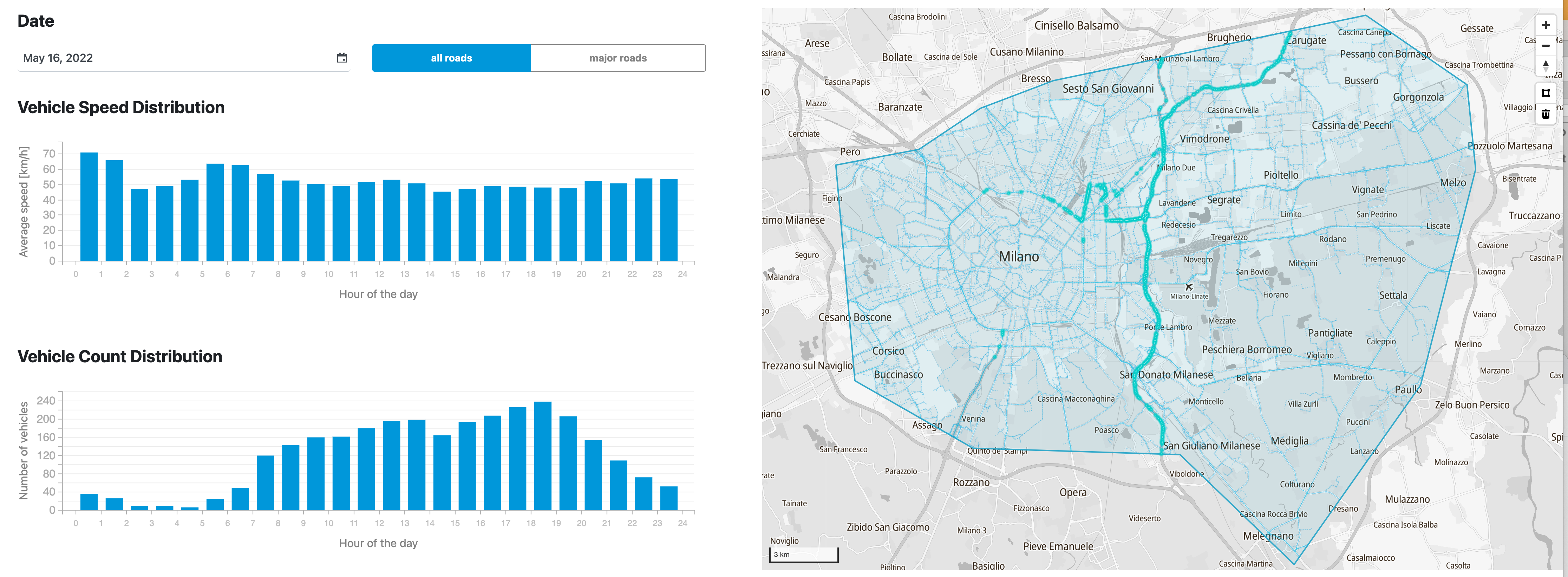 Analysis of Traffic Density in Congestion Zone - Milan