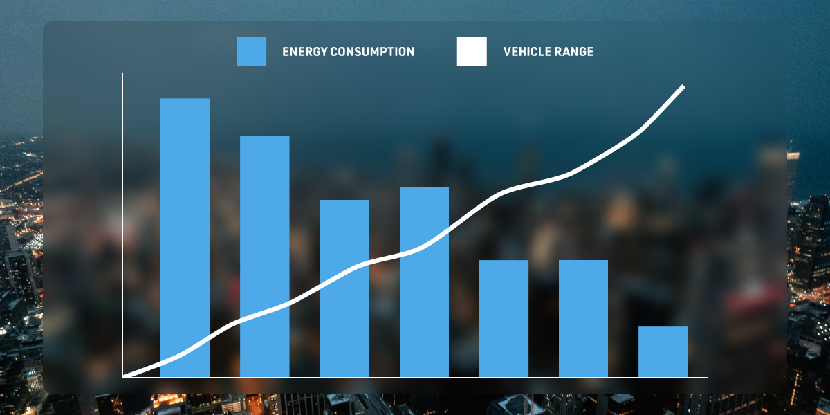 Energy consumption graph