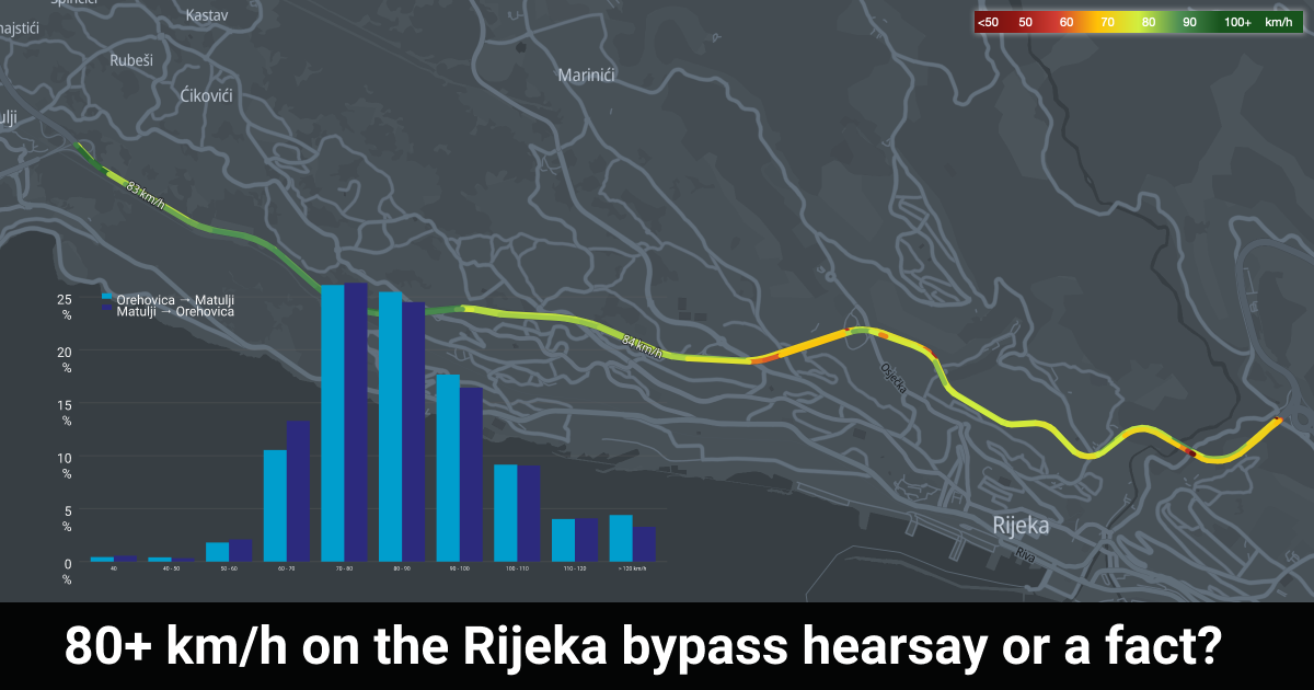 Why don't drivers respect speed limits on the Rijeka bypass?